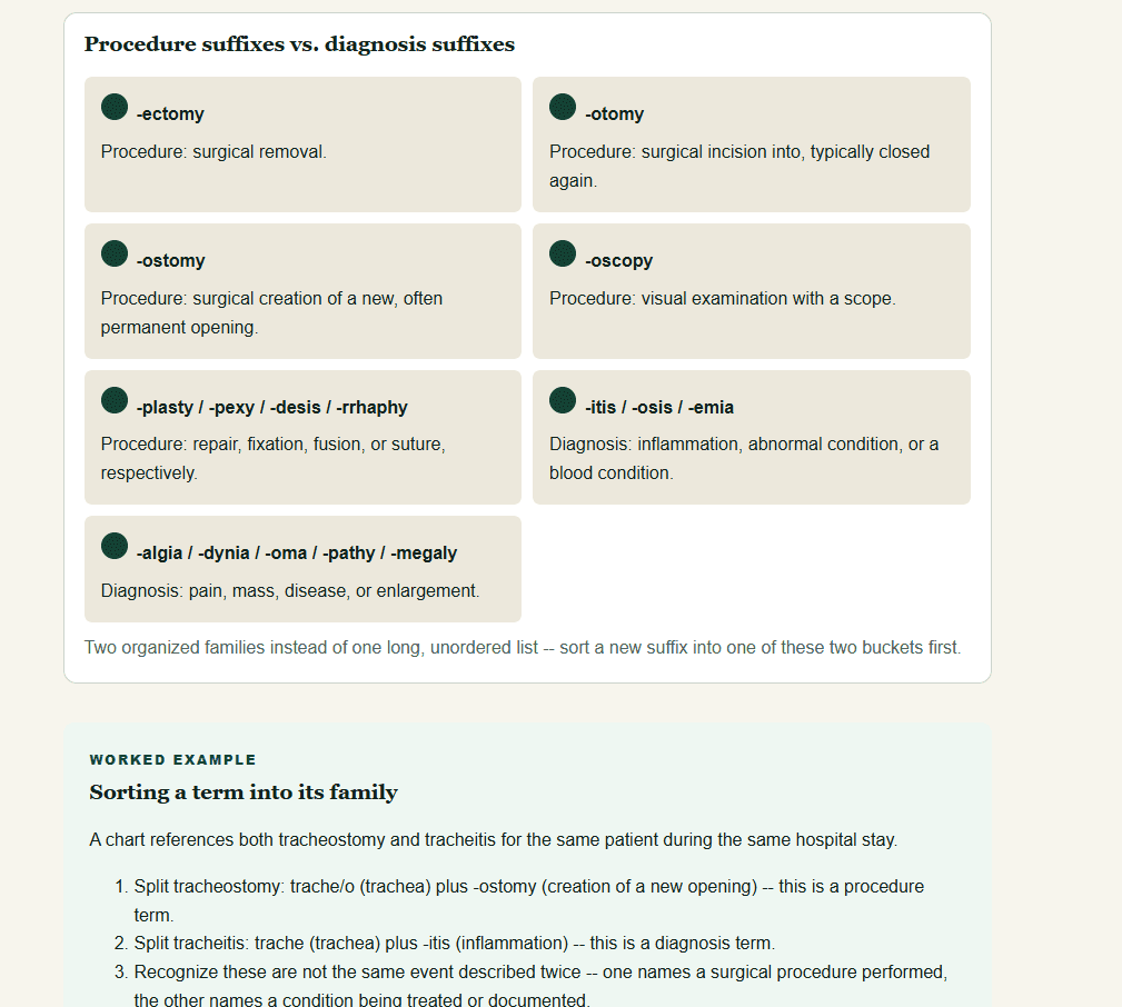 CPC terminology lesson comparing procedure suffixes with diagnosis suffixes and a worked example