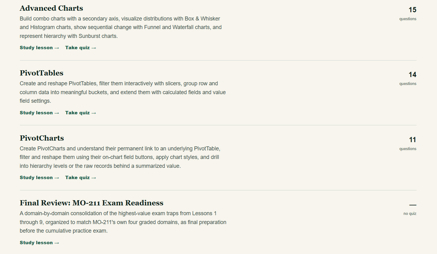 Excel Master Class curriculum listing Advanced Charts, PivotTables, PivotCharts, and the Final Review lesson, each with its question count and study/quiz links