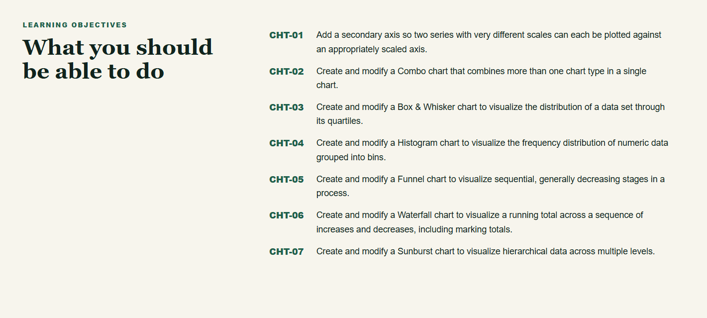 Excel Master Class learning objectives CHT-01 through CHT-07 for the Advanced Charts lesson, covering secondary axes, Combo, Box & Whisker, Histogram, Funnel, Waterfall, and Sunburst charts