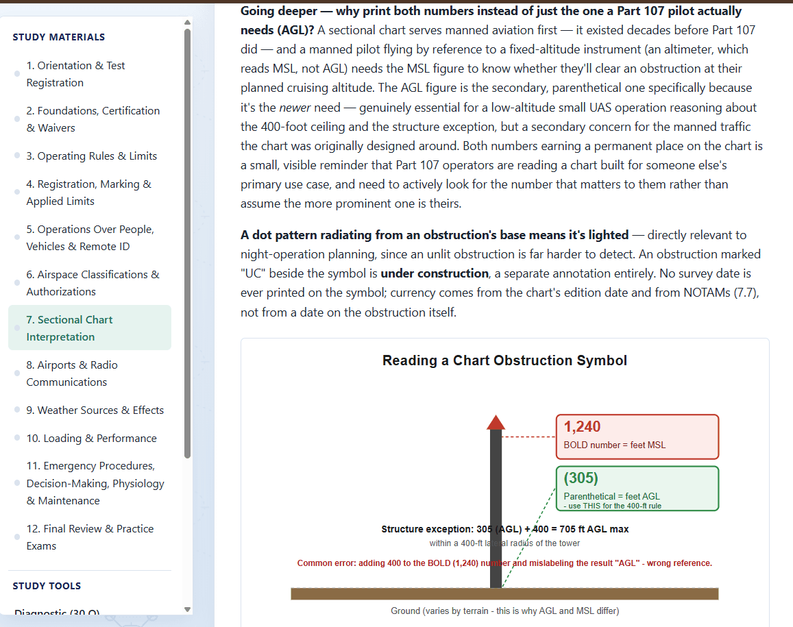 Part 107 study guide diagram explaining a sectional chart obstruction symbol