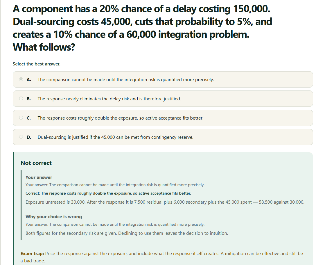 PMP practice question on risk response cost showing the correct answer, the arithmetic behind it, why the chosen answer was wrong, and the exam trap