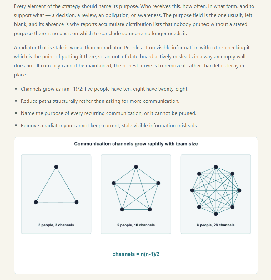 PMP lesson diagram showing communication channels for teams of three, five, and eight people alongside the formula n(n-1)/2