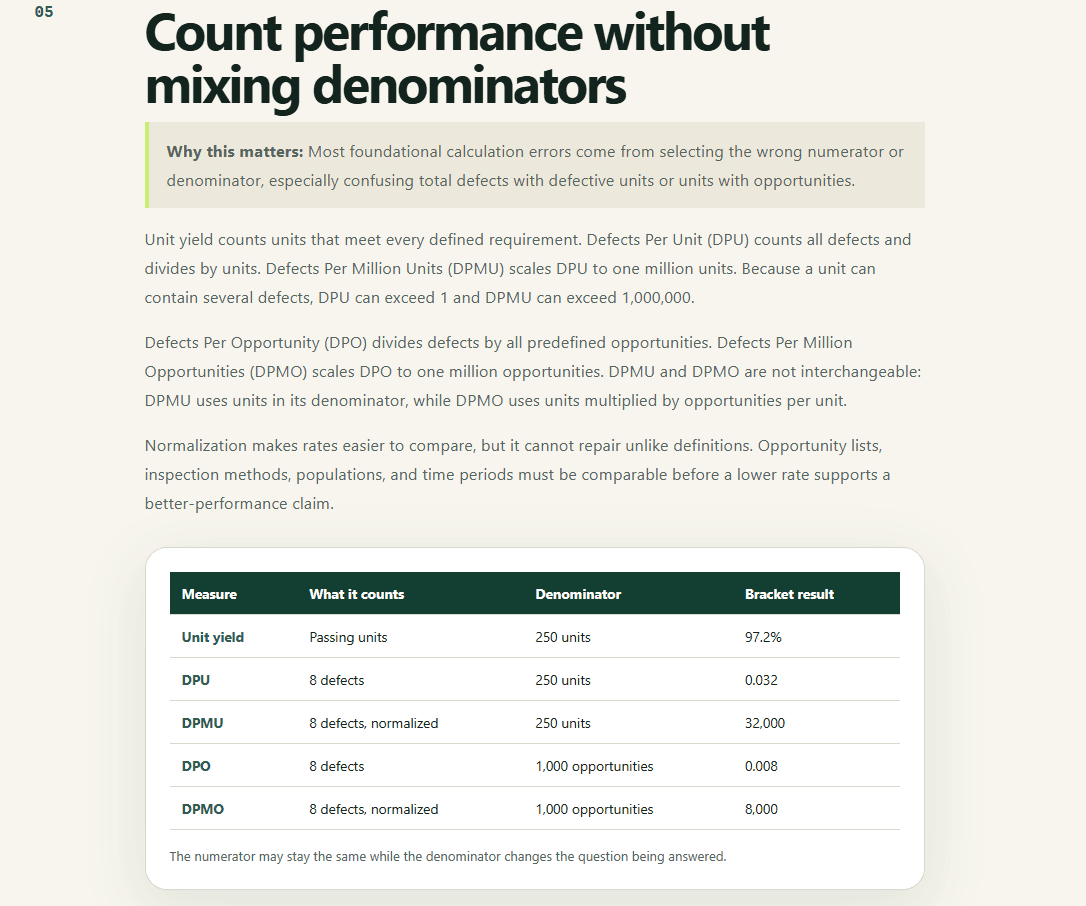 Six Sigma lesson comparing unit yield, DPU, DPMU, DPO, and DPMO calculations